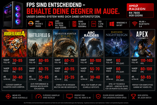 Core Gaming PC | AMD Ryzen 5 7600X | Radeon RX 7600 | Airflow-Gehäuse | Windows 11