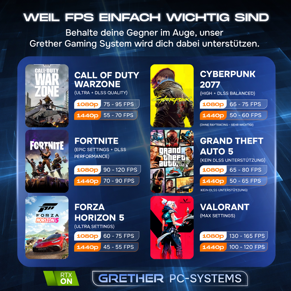 Entry Gaming PC | Intel Core i5-12400F | RTX 3050 | Airflow-Gehäuse | Windows 11