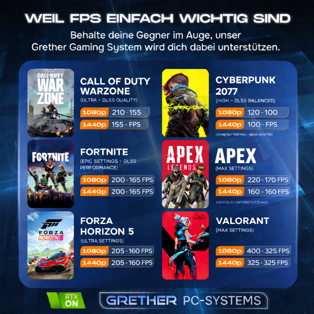 High-End Gaming PC Bundle | Intel Core i7-12700KF | RTX 5070 | Curved-Glass Panorama | Windows 11