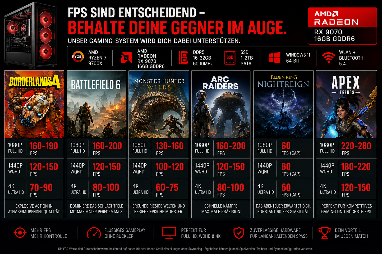 High-End Gaming PC | AMD Ryzen 7 9700X | Radeon RX 9070 | Airflow-Gehäuse | Windows 11