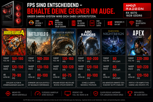 High-End Gaming PC | AMD Ryzen 7 9700X | Radeon RX 9070 | Airflow-Gehäuse | Windows 11